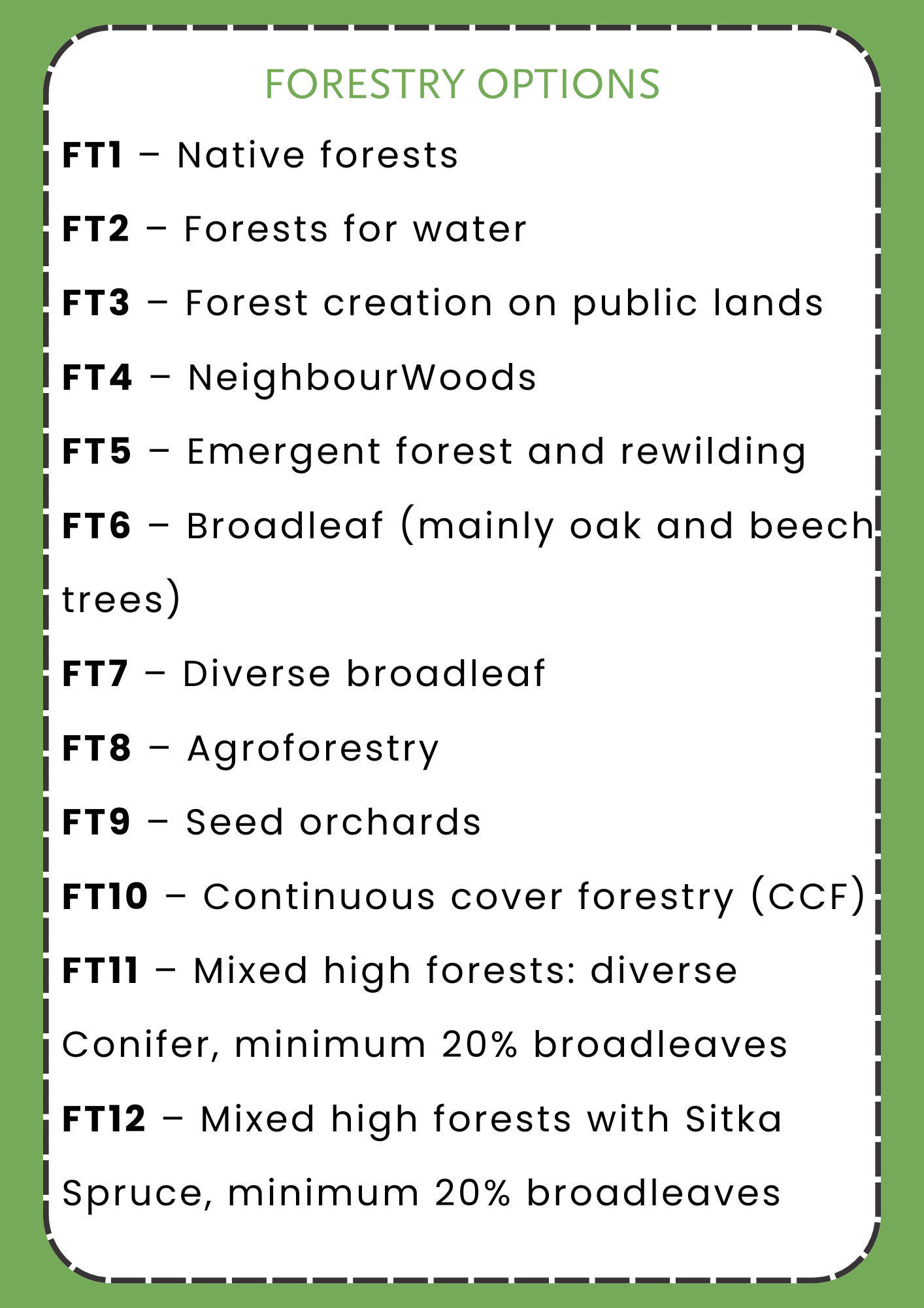 FORESTRY OPTON AND TYPES